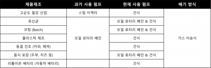 표1